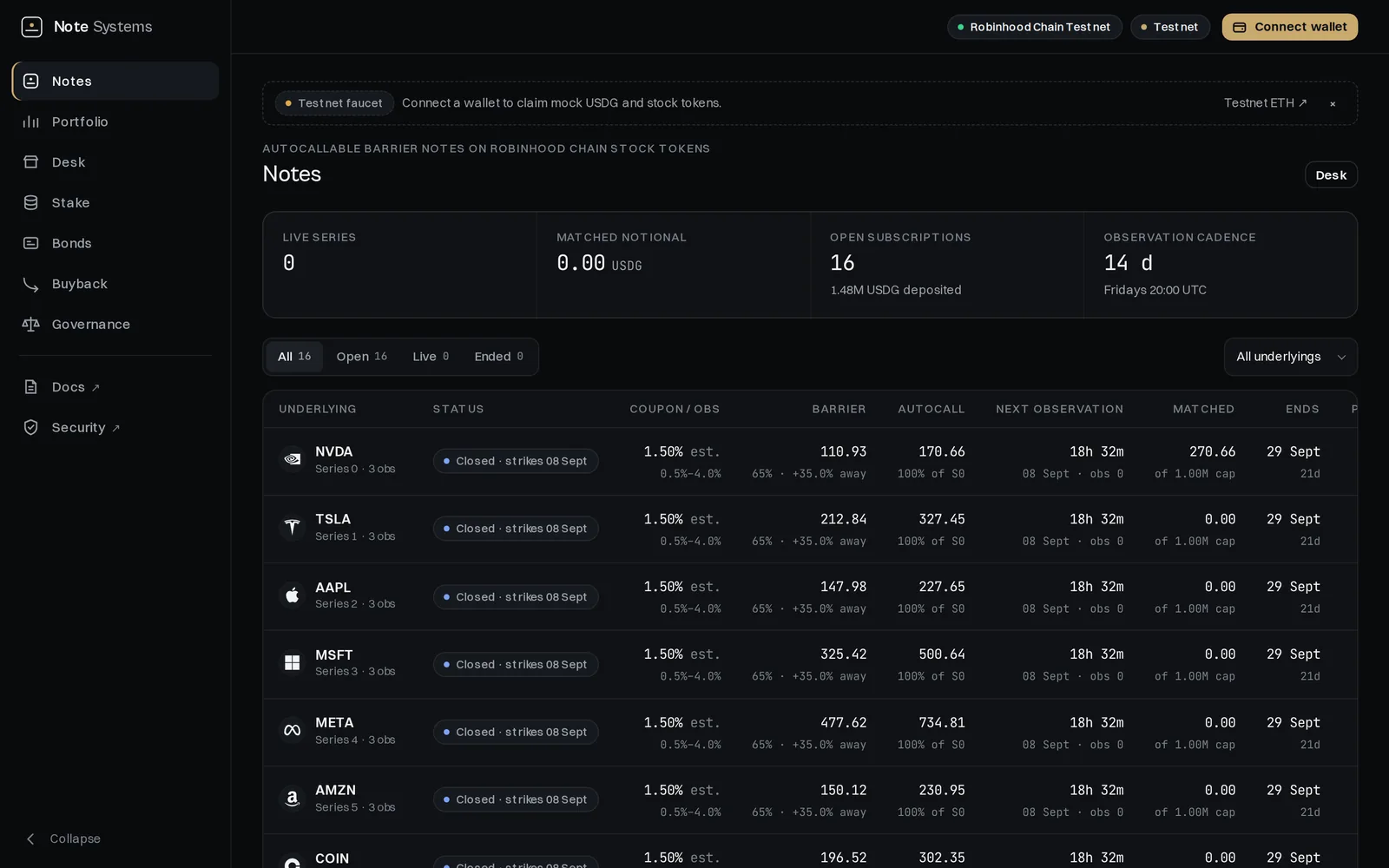 Notes board listing live series with coupon, barrier, autocall and next observation