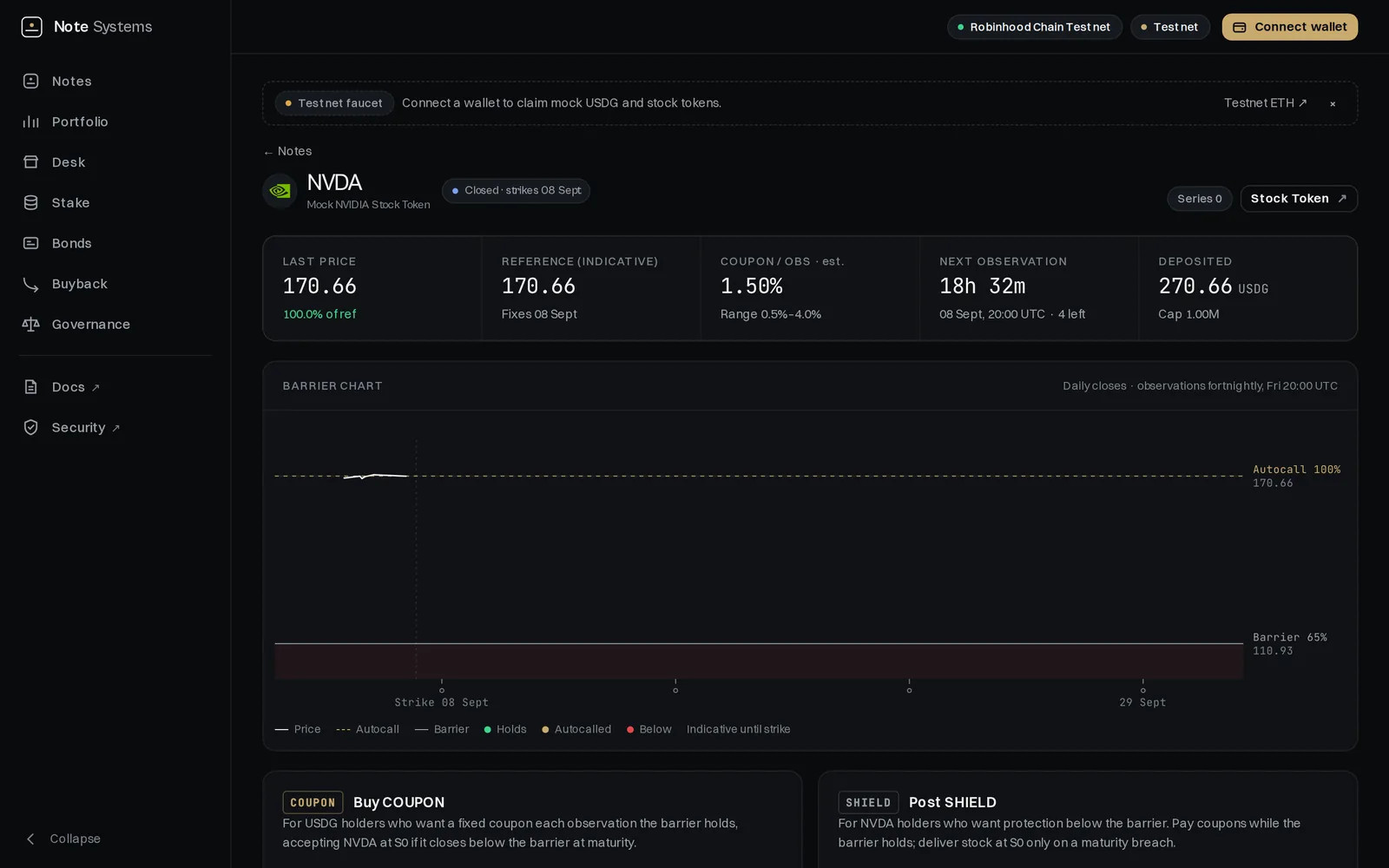 Series view showing strike, distance to barrier, coupon schedule and both legs